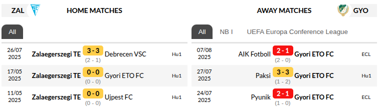 Zalaegerszeg vs Gyor Prediction