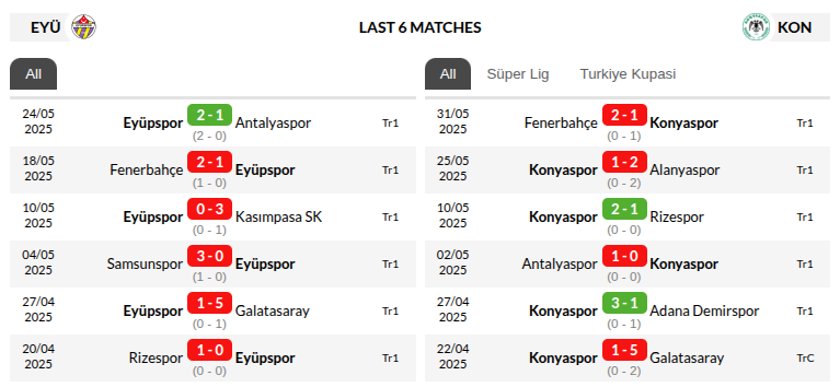 Eyupspor vs Konyaspor Prediction