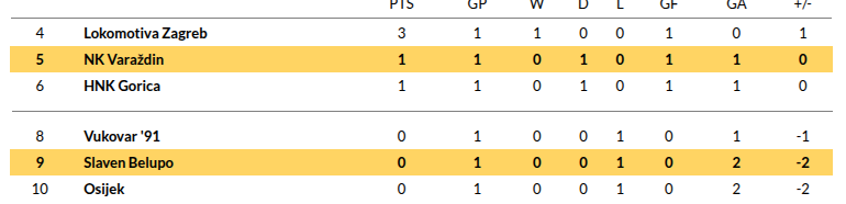 Slaven Belupo vs Varazdin Prediction