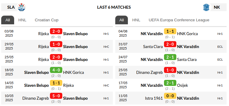 Slaven Belupo vs Varazdin Prediction
