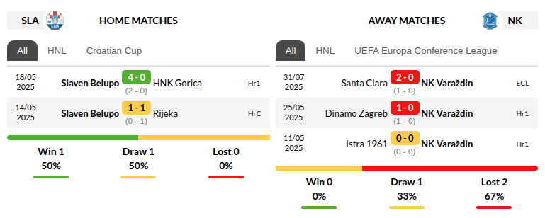 Slaven Belupo vs Varazdin Prediction