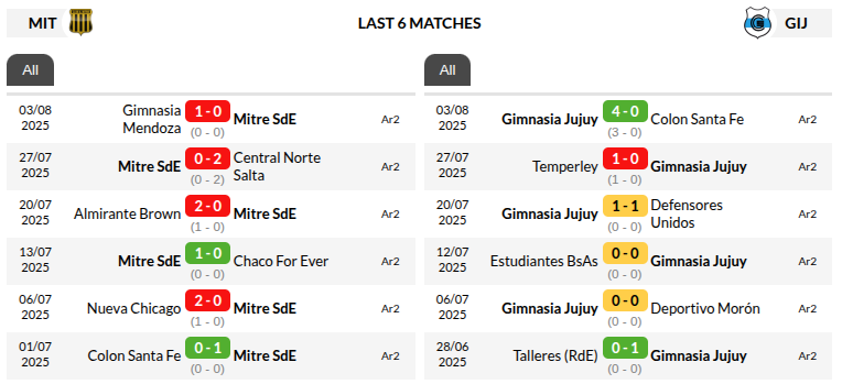 Mitre Santiago del Estero vs Gimnasia