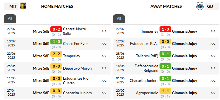 Mitre Santiago del Estero vs Gimnasia