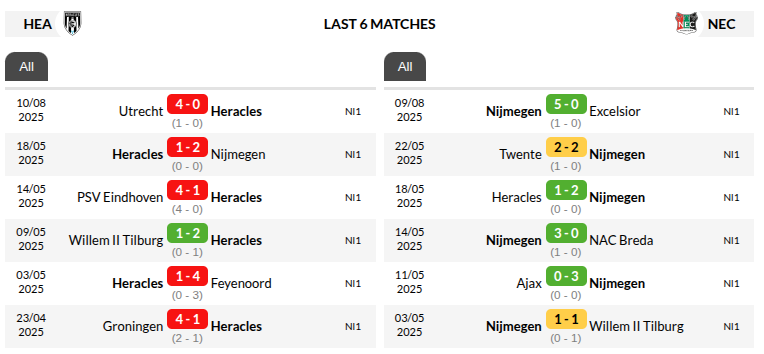 Heracles vs NEC Nijmegen Prediction
