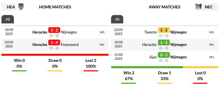 Heracles vs NEC Nijmegen Prediction