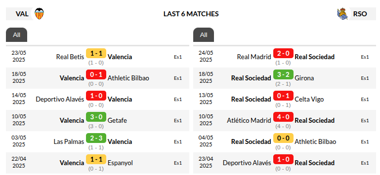 Valencia vs Real Sociedad Prediction
