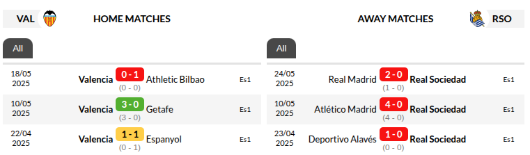 Valencia vs Real Sociedad Prediction