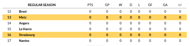 Metz vs Strasbourg Prediction
