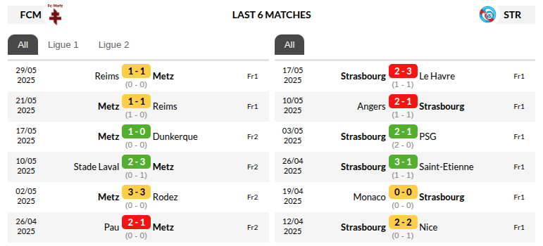 Metz vs Strasbourg Prediction