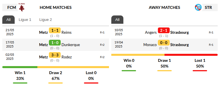 Metz vs Strasbourg Prediction