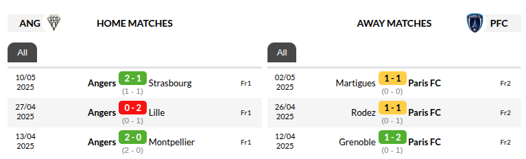 Angers vs Paris Prediction