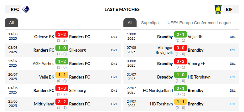 Randers vs Brondby Prediction