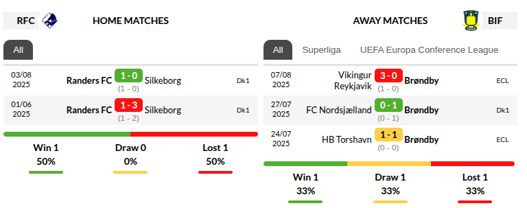 Randers vs Brondby Prediction
