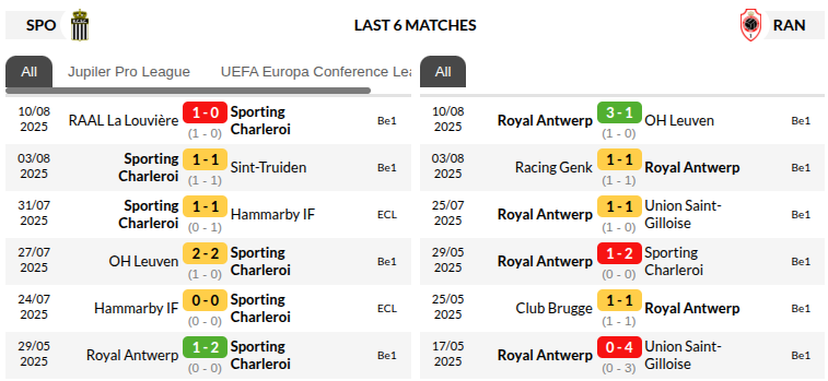 Royal Charleroi vs Antwerp Prediction