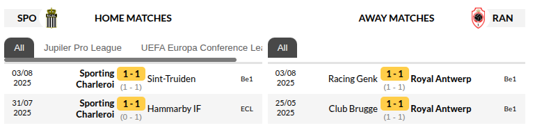 Royal Charleroi vs Antwerp Prediction