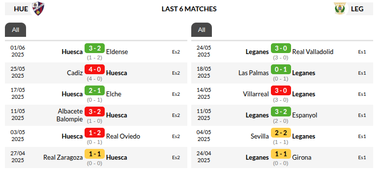 Huesca vs Leganes Prediction