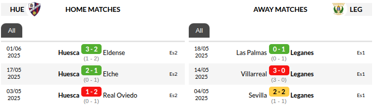 Huesca vs Leganes Prediction