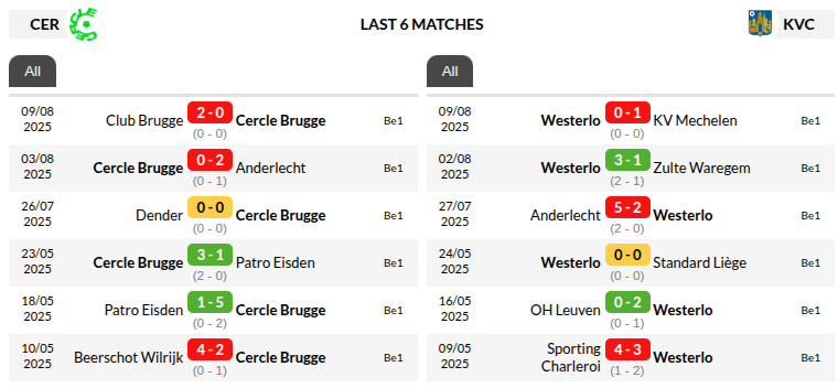 Cercle Brugge vs Westerlo Prediction