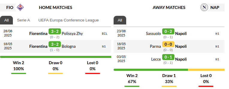 Fiorentina vs Napoli Prediction