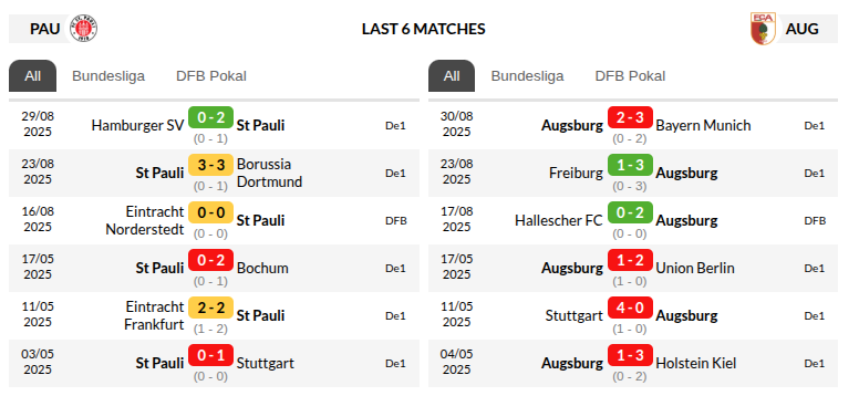 St Pauli vs Augsburg Prediction