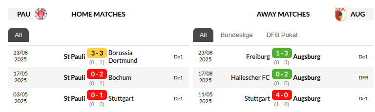 St Pauli vs Augsburg Prediction