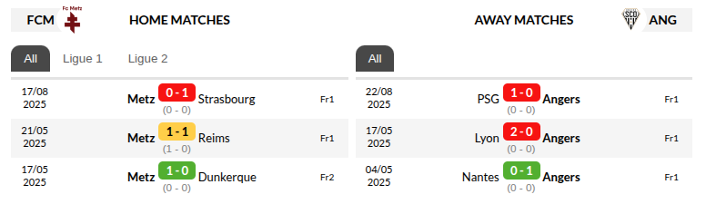 Metz vs Angers Prediction