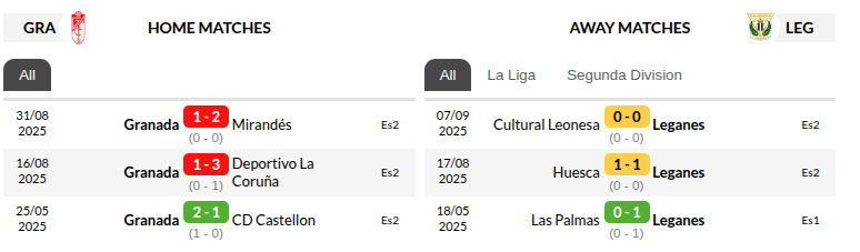 Granada vs Leganes Prediction