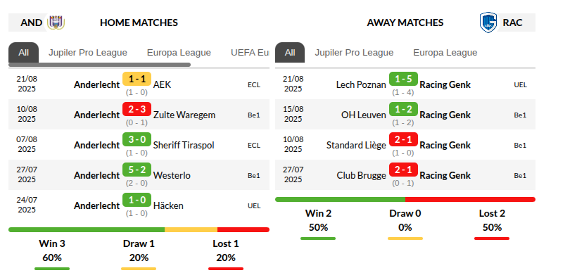 Anderlecht vs Genk Prediction