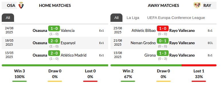  Osasuna vs Rayo Vallecano