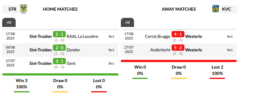 St Truidense vs Westerlo