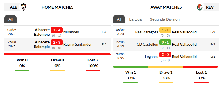 Albacete vs Real Valladolid Prediction
