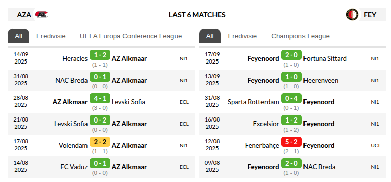 Alkmaar vs Feyenoord Prediction