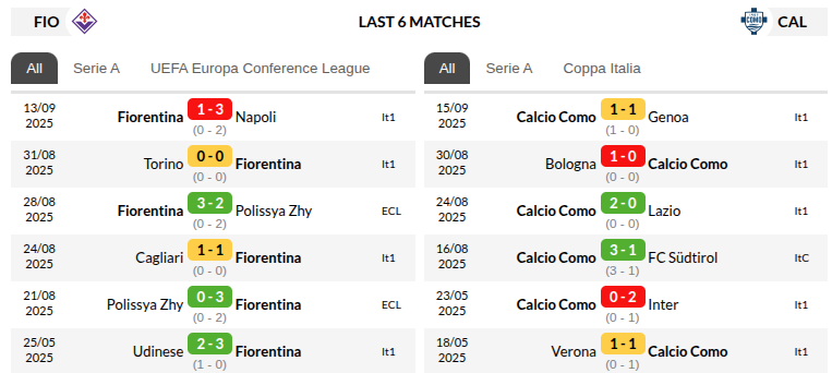 Fiorentina vs Como Prediction