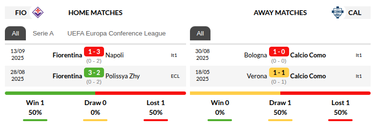 Fiorentina vs Como Prediction