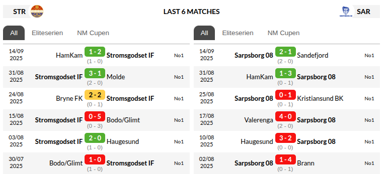 Stromsgodset vs Sarpsborg Prediction
