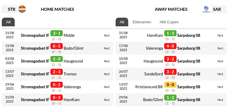 Stromsgodset vs Sarpsborg Prediction