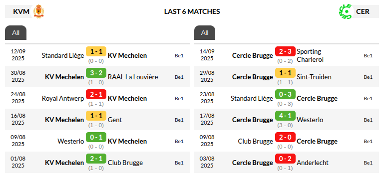 Mechelen vs Brugge Prediction