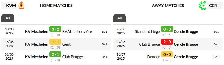 Mechelen vs Brugge Prediction