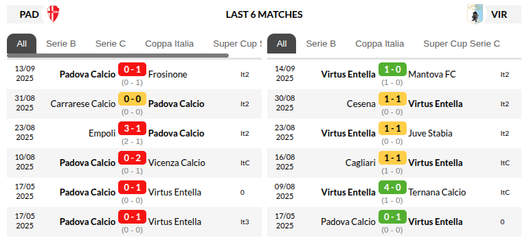 Padova vs Entella Prediction