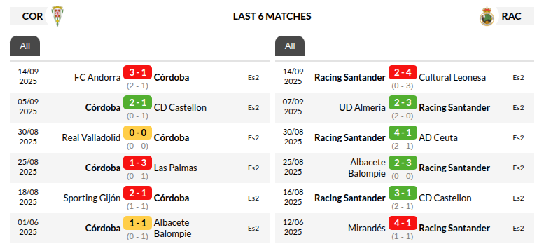 Cordoba vs Racing Santander Prediction