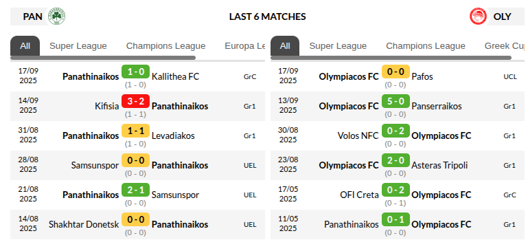 Panathinaikos vs Olympiacos Prediction