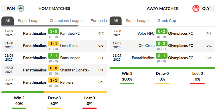 Panathinaikos vs Olympiacos Prediction