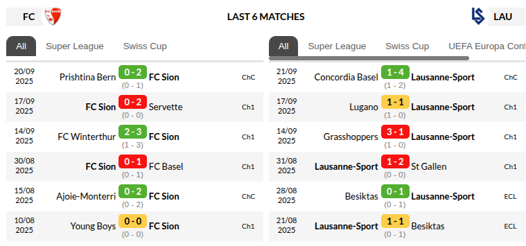 Sion vs Lausanne Sport Prediction