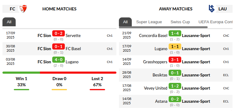 Sion vs Lausanne Sport Prediction