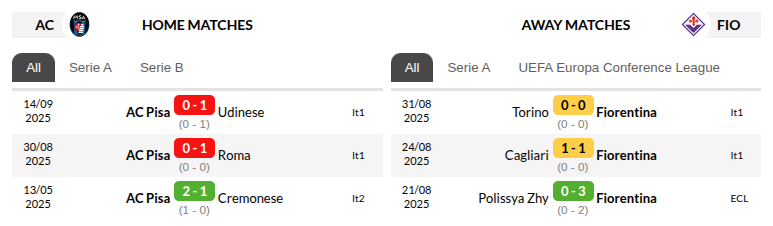 Pisa vs Fiorentina Prediction