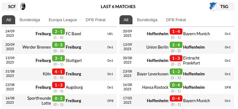 Freiburg vs Hoffenheim Prediction