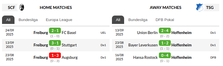 Freiburg vs Hoffenheim Prediction
