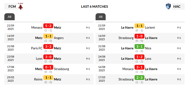 Metz vs Le Havre Prediction