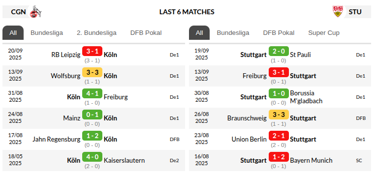 Cologne vs Stuttgart Prediction