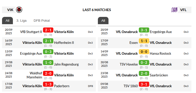 Viktoria Cologne vs Osnabrück Prediction